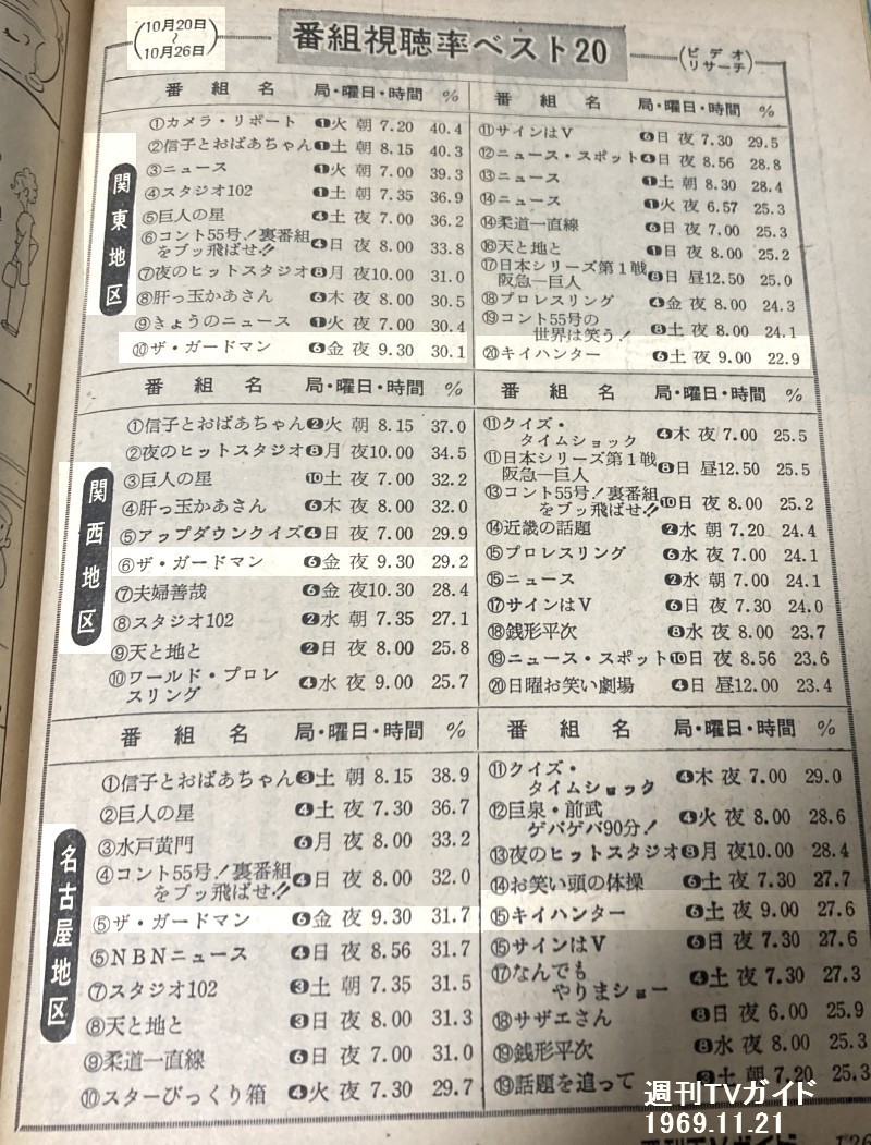 キイハンター 82話