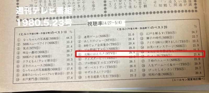 Gメン75　視聴率
